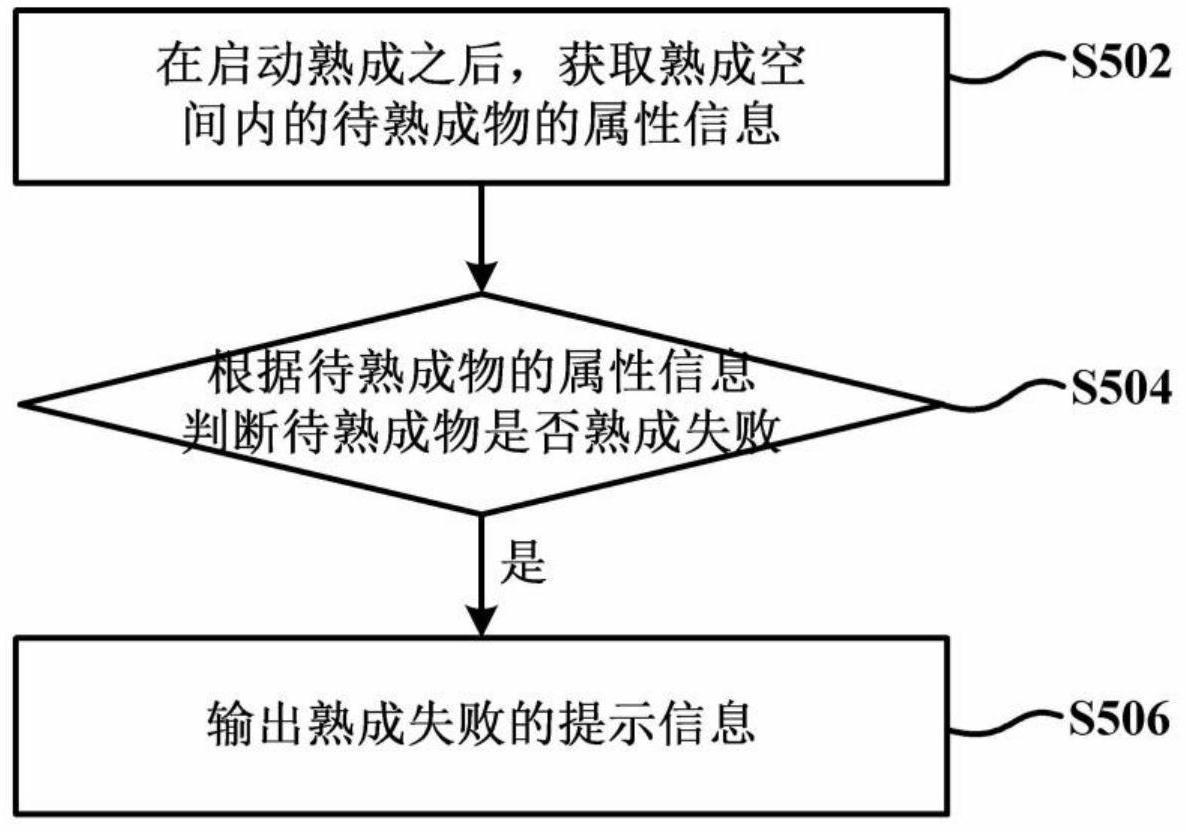 一种冷藏冷冻装置及其控制方法与流程