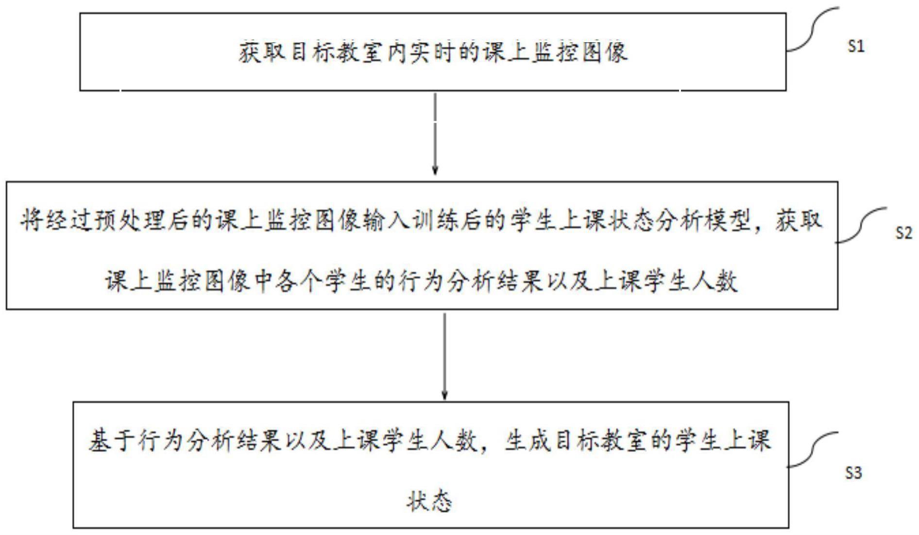 一种基于人工智能的智慧教室分析识别方法及装置