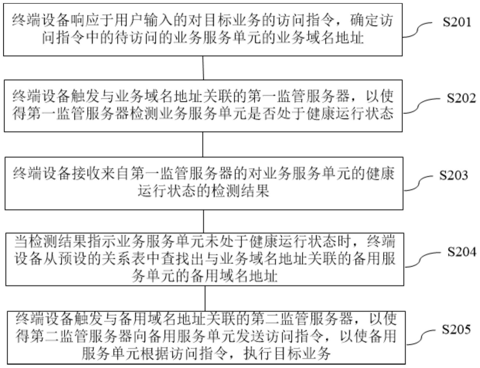 业务访问方法、装置、电子设备及存储介质与流程