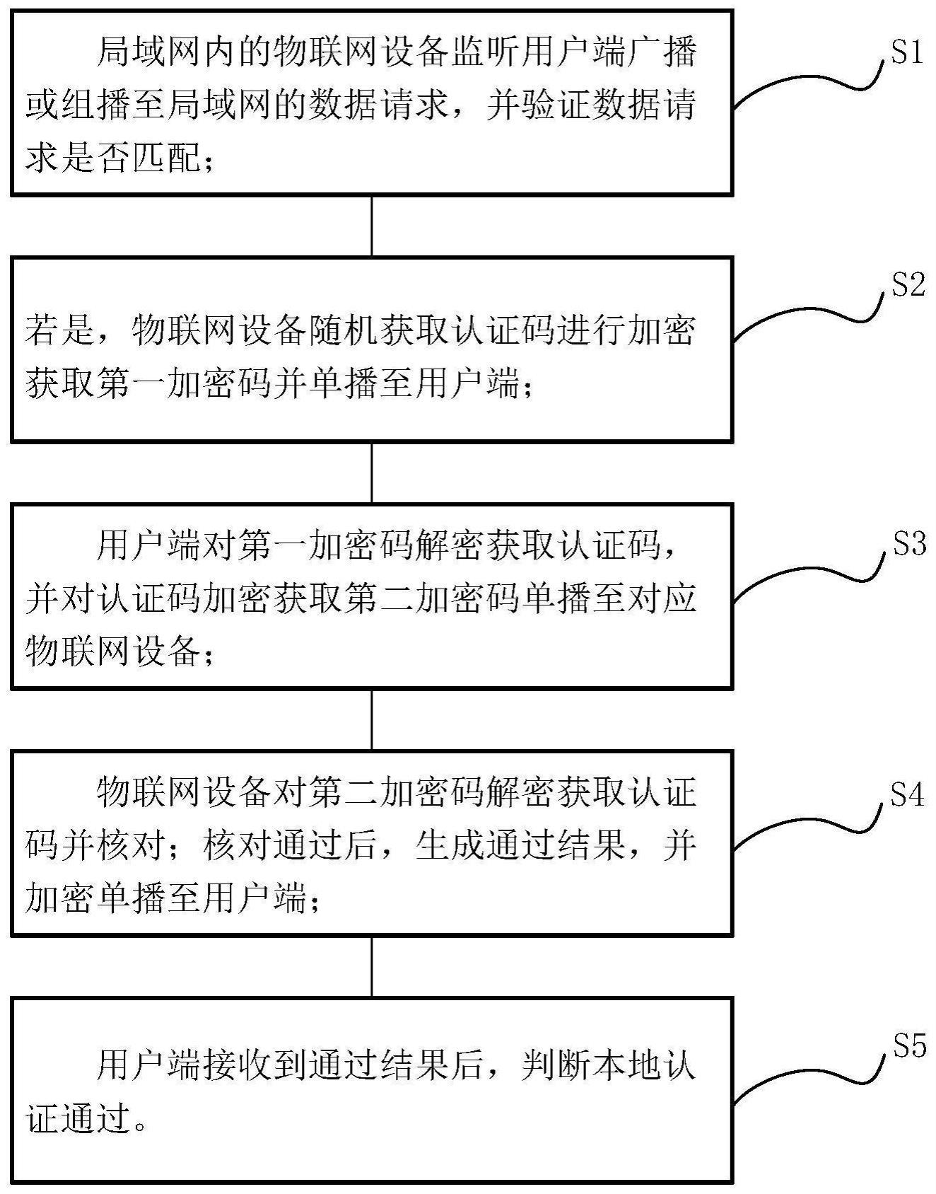 一种物联网设备本地认证方法与流程