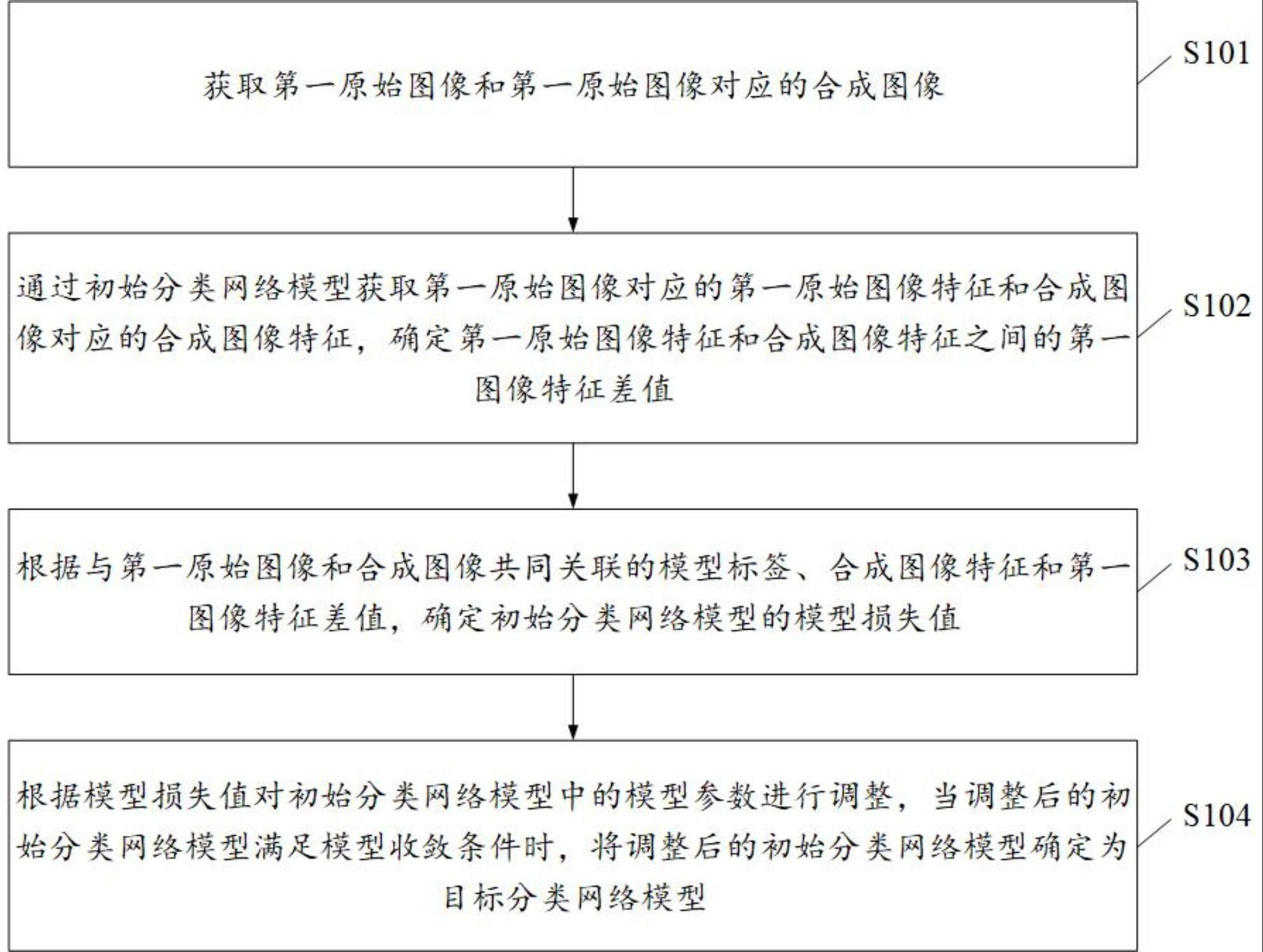 一种图像数据处理方法、装置、计算机设备以及介质与流程