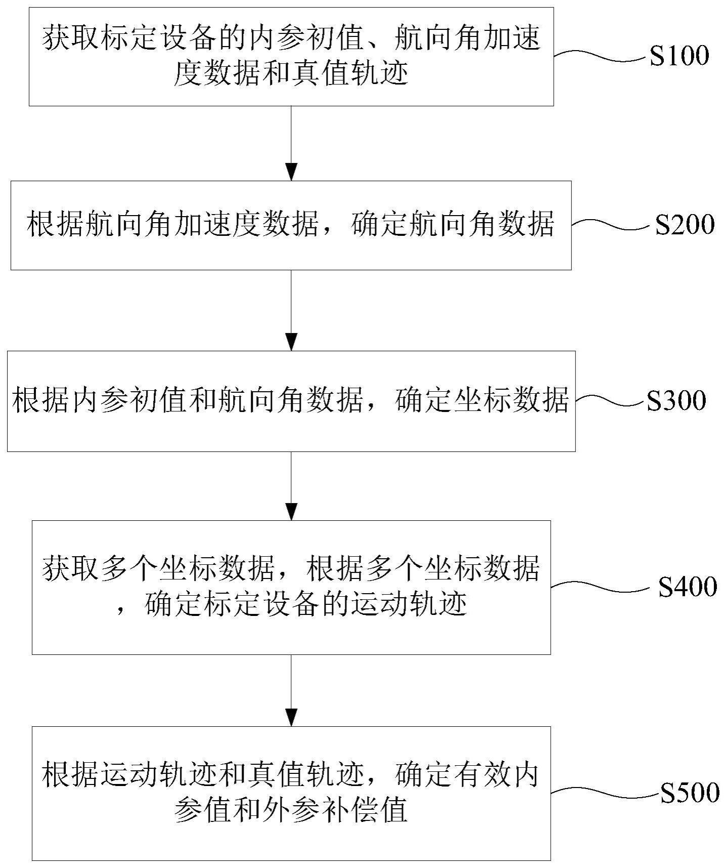 一种轮式里程计的标定方法、装置、智能车辆和存储介质与流程