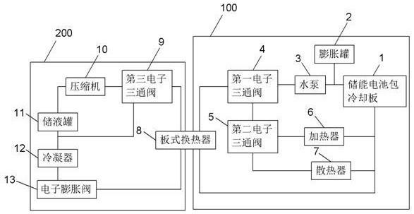 一种新型风电储能电池的热管理机组的制作方法