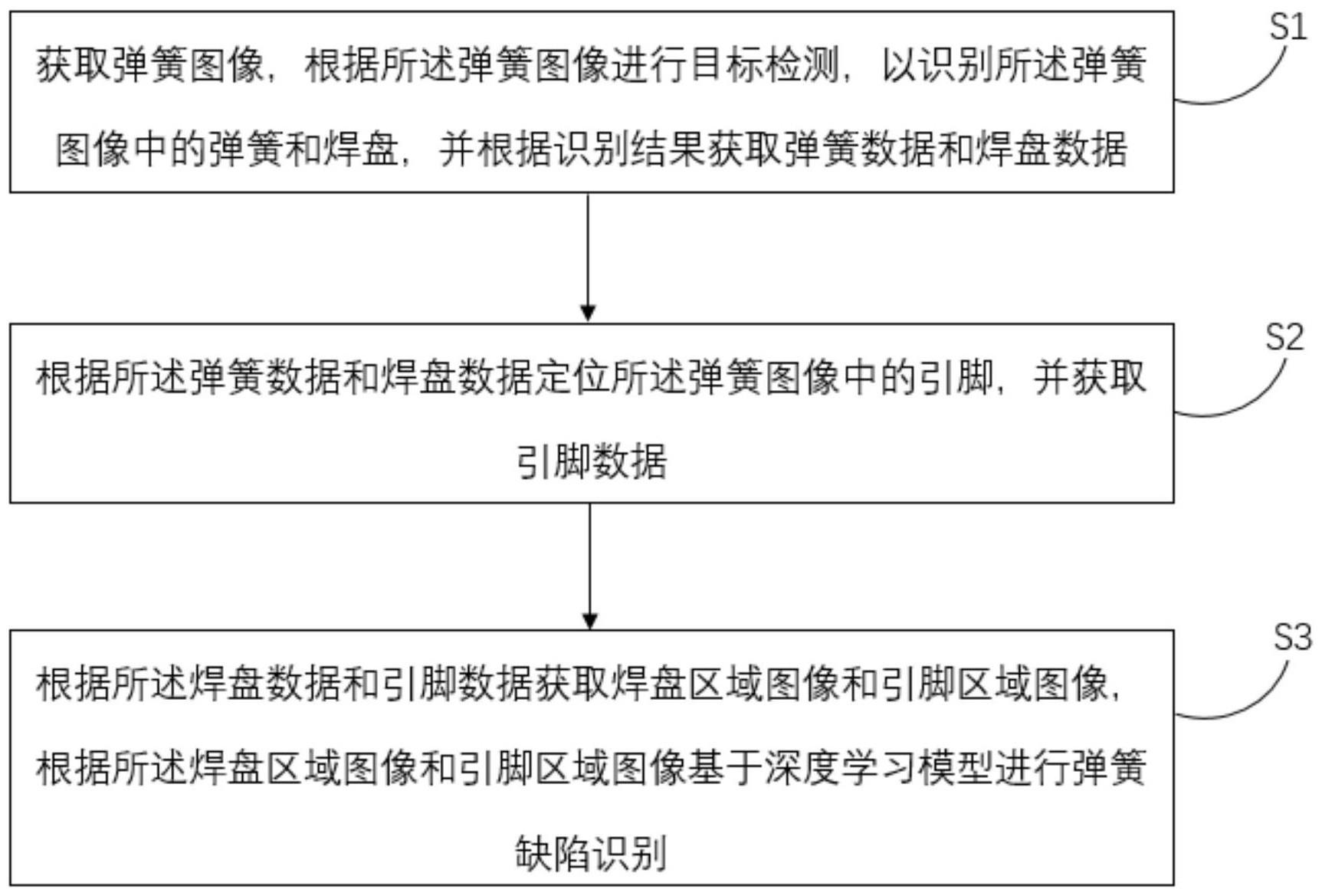 一种弹簧缺陷识别方法与流程