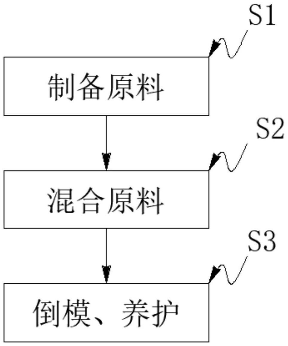 一种低熟料锰渣水泥复合胶凝材料的制备方法与流程