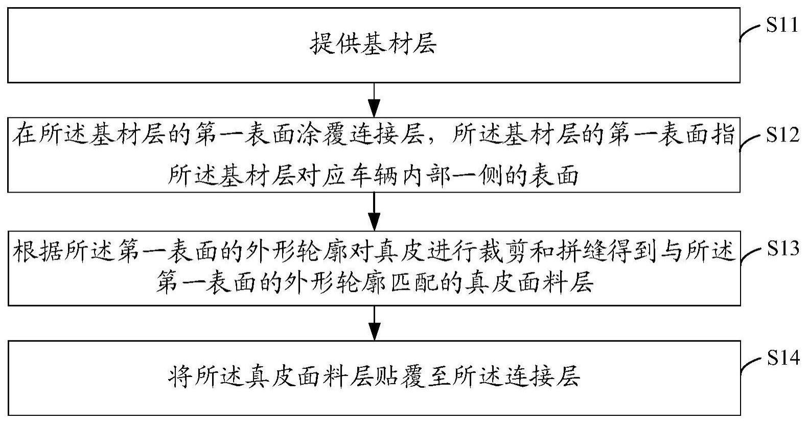 一种车辆真皮顶棚制作方法、车辆真皮顶棚及车辆与流程