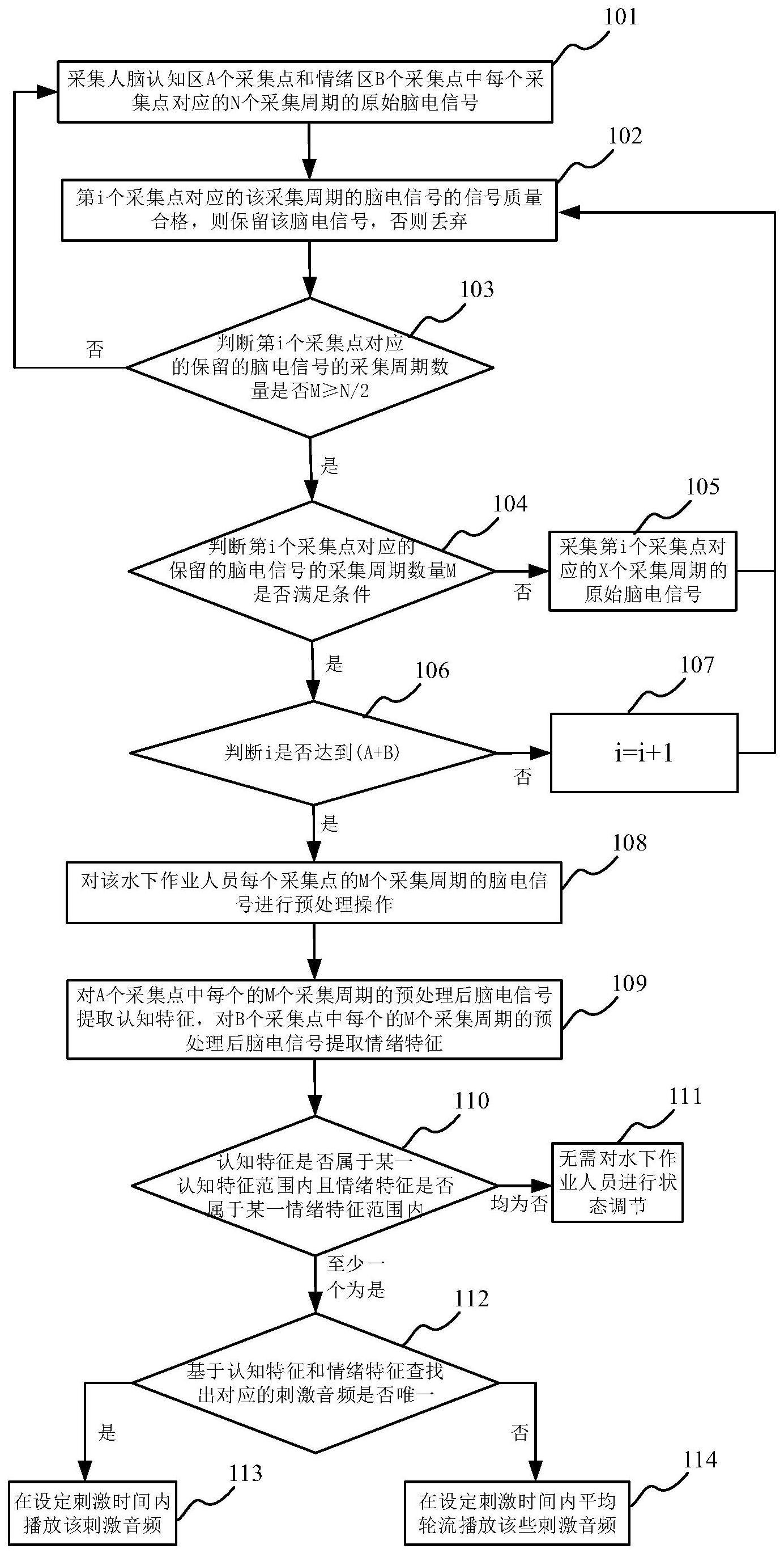 一种密闭舱水下作业时水下作业人员状态调节方法及系统与流程