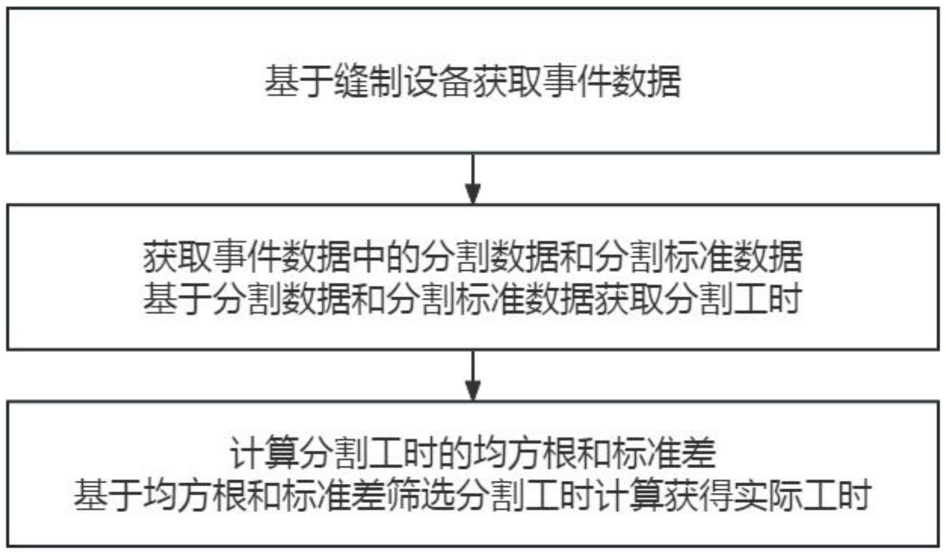 一种实际工时获取的方法与流程