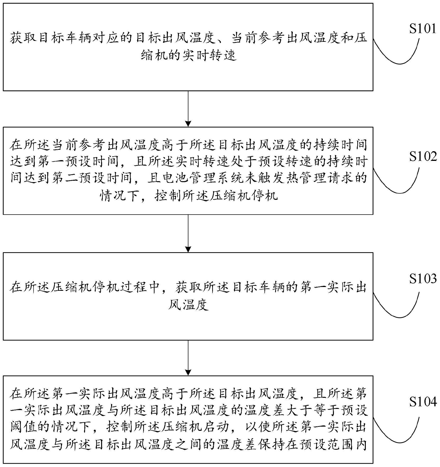 一种车辆中的温度控制方法、装置及设备与流程