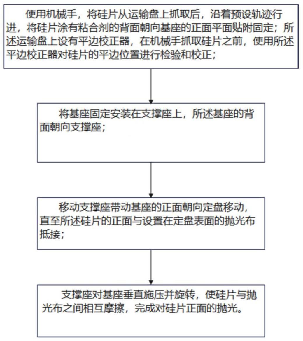 一种平边硅片抛光方法与流程