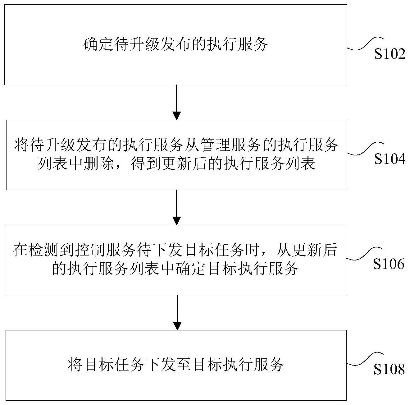 任务的下发方法、系统、装置、处理器和电子设备与流程