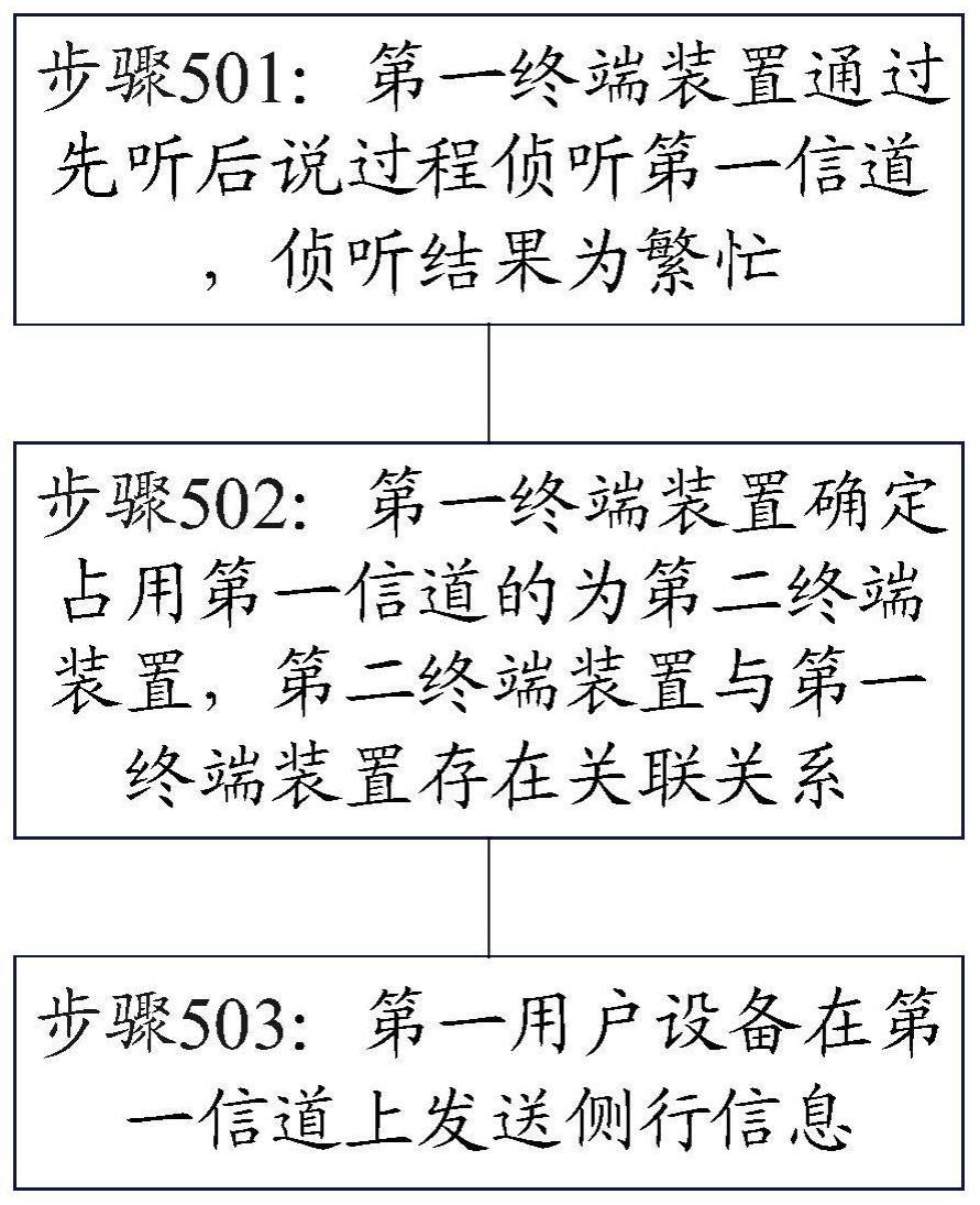 一种通信方法、装置及系统与流程