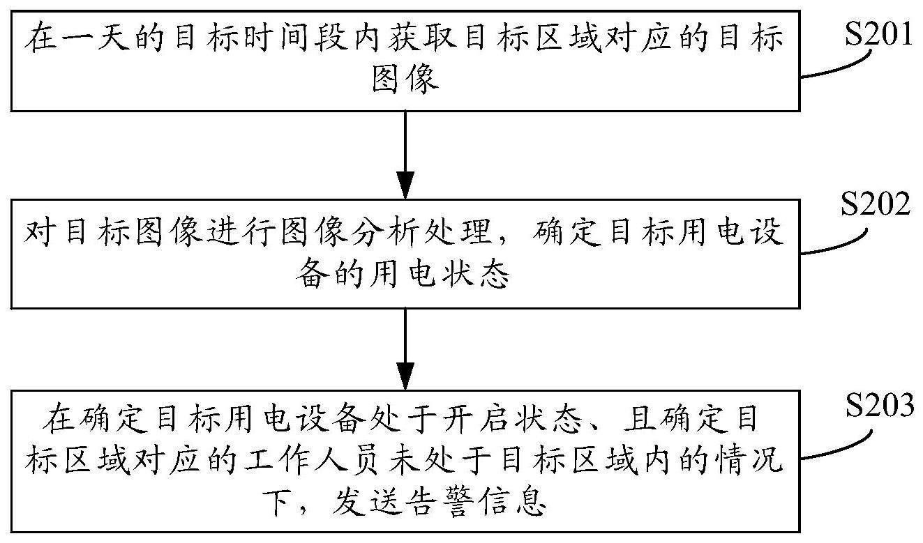 用电监测方法、装置、设备及存储介质与流程