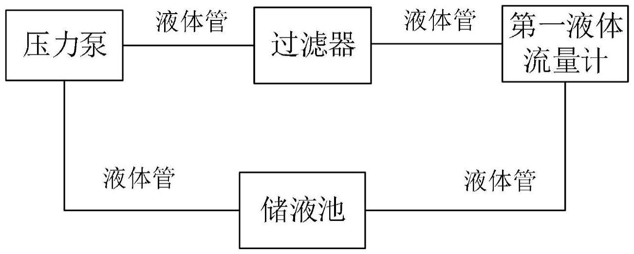 一种过滤器测试系统的制作方法