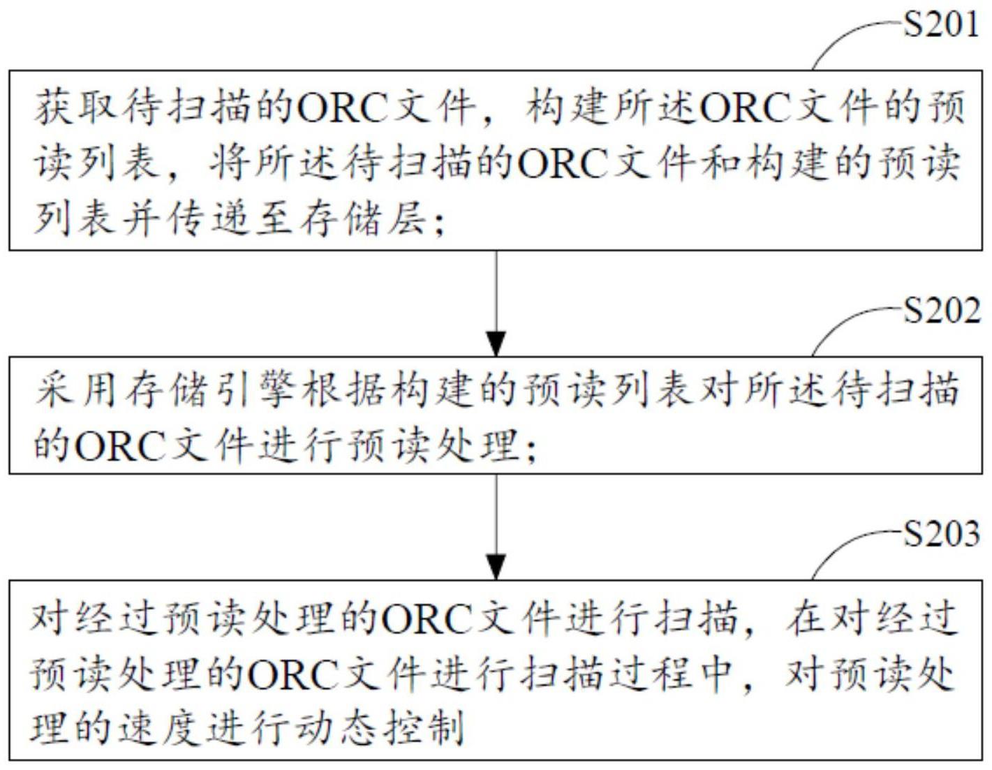 高速访问ORC外部表的方法和系统与流程