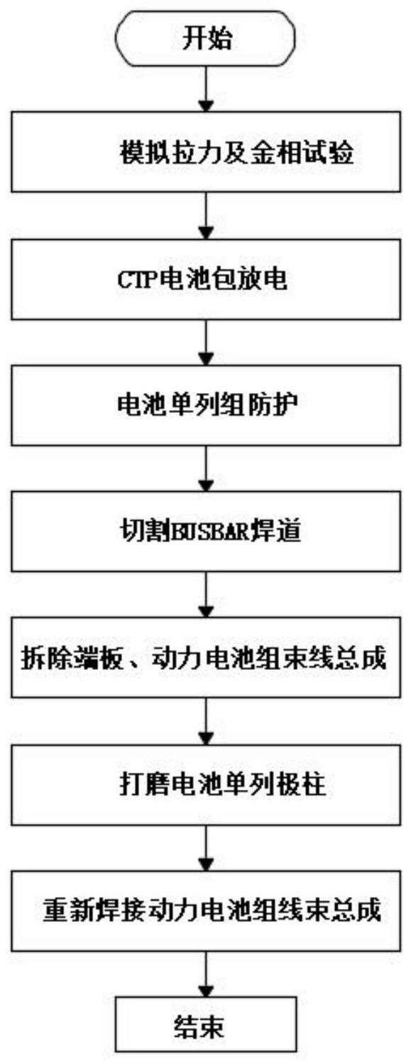 一种CTP电池包的返修方法与流程