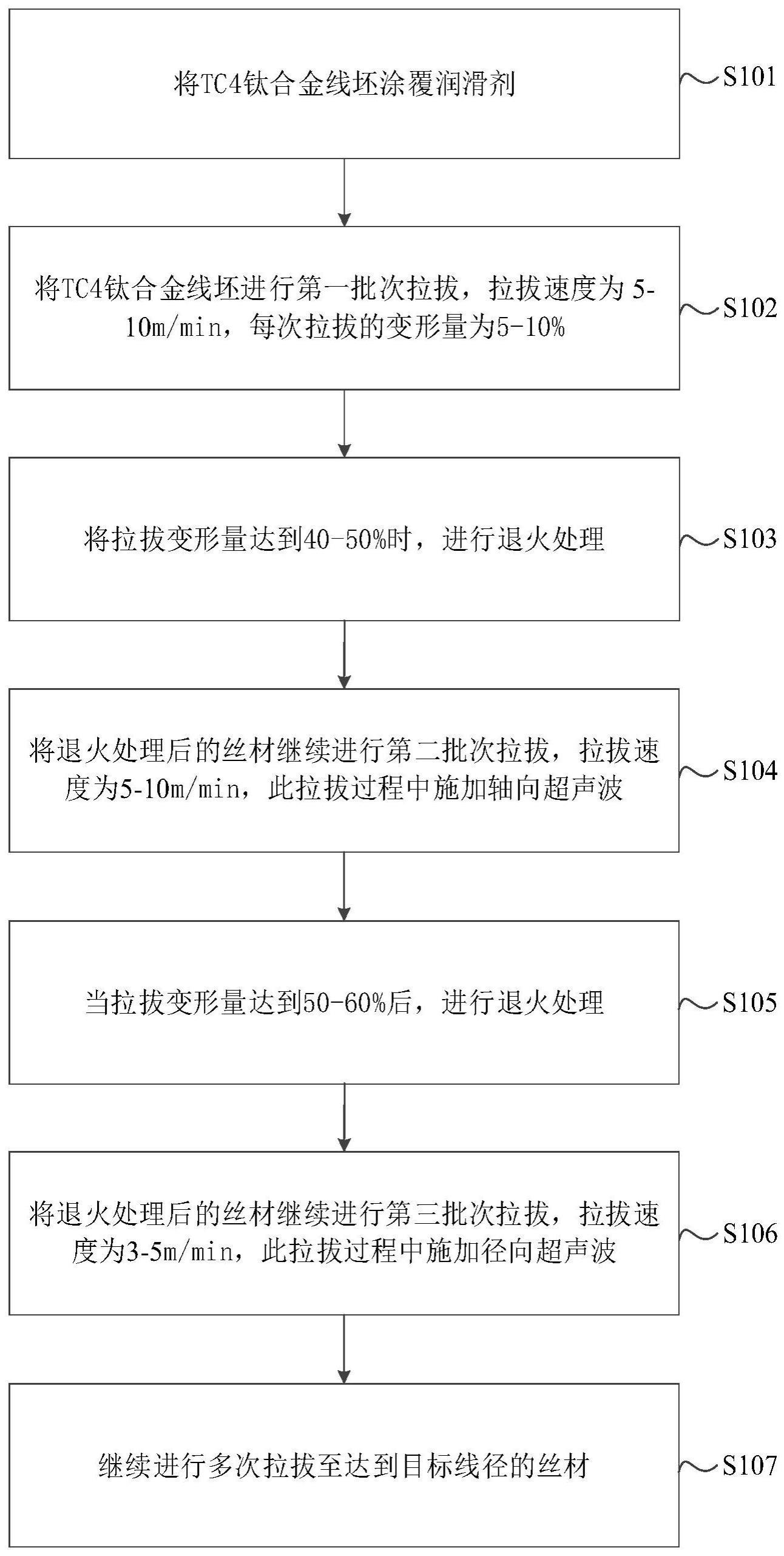 一种减少钛合金丝材表面开裂的拉拔方法与流程