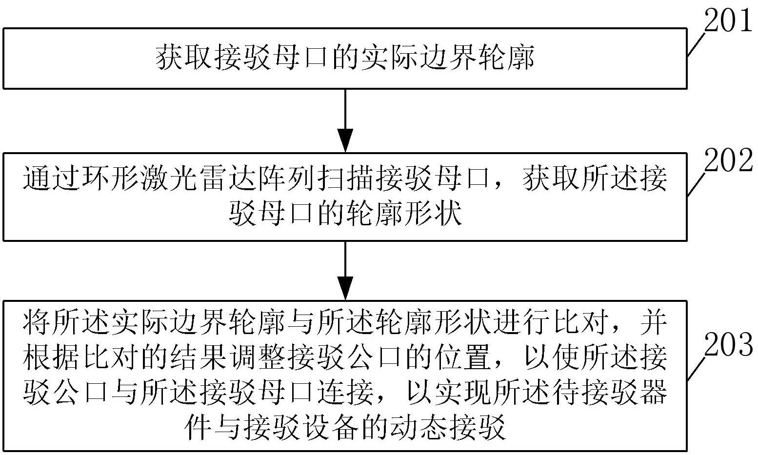 一种实现可动态接驳的方法和系统与流程