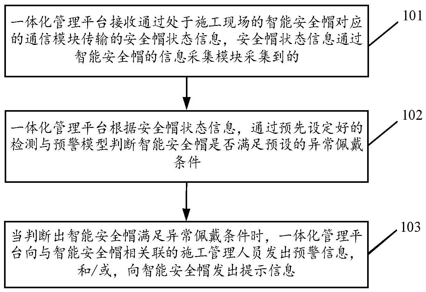 基于AI算法的施工现场安全帽佩戴检测与预警方法及系统与流程