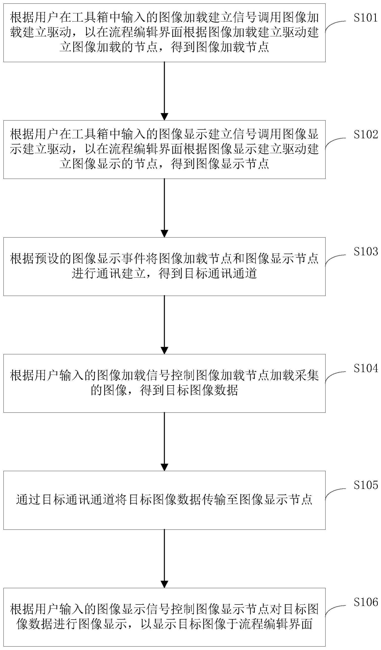 测试平台显示方法、装置、设备及存储介质与流程