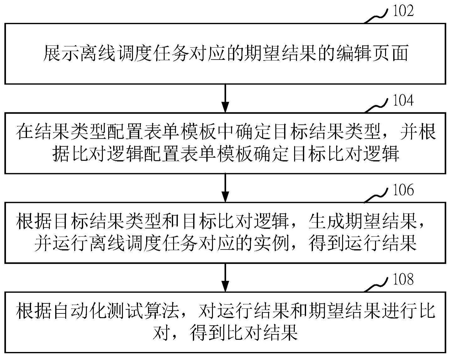 数据测试方法、装置、计算机设备和存储介质与流程