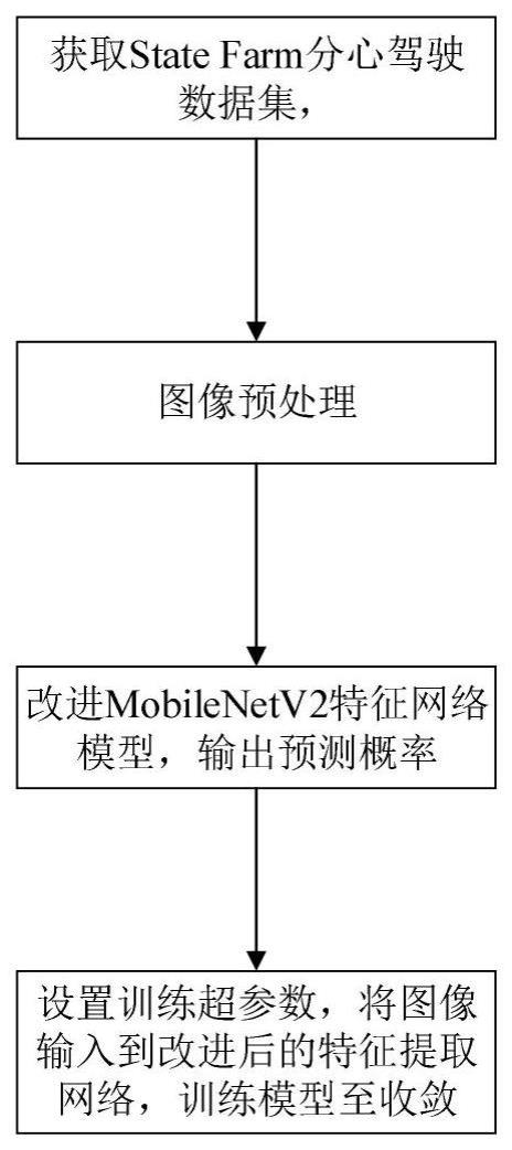 一种改进MobileNetV2的分心驾驶行为检测模型轻量化方法