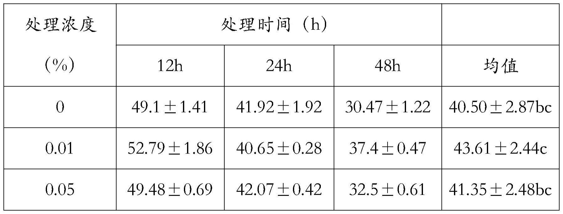 一种花楸树四倍体的诱导方法及其应用