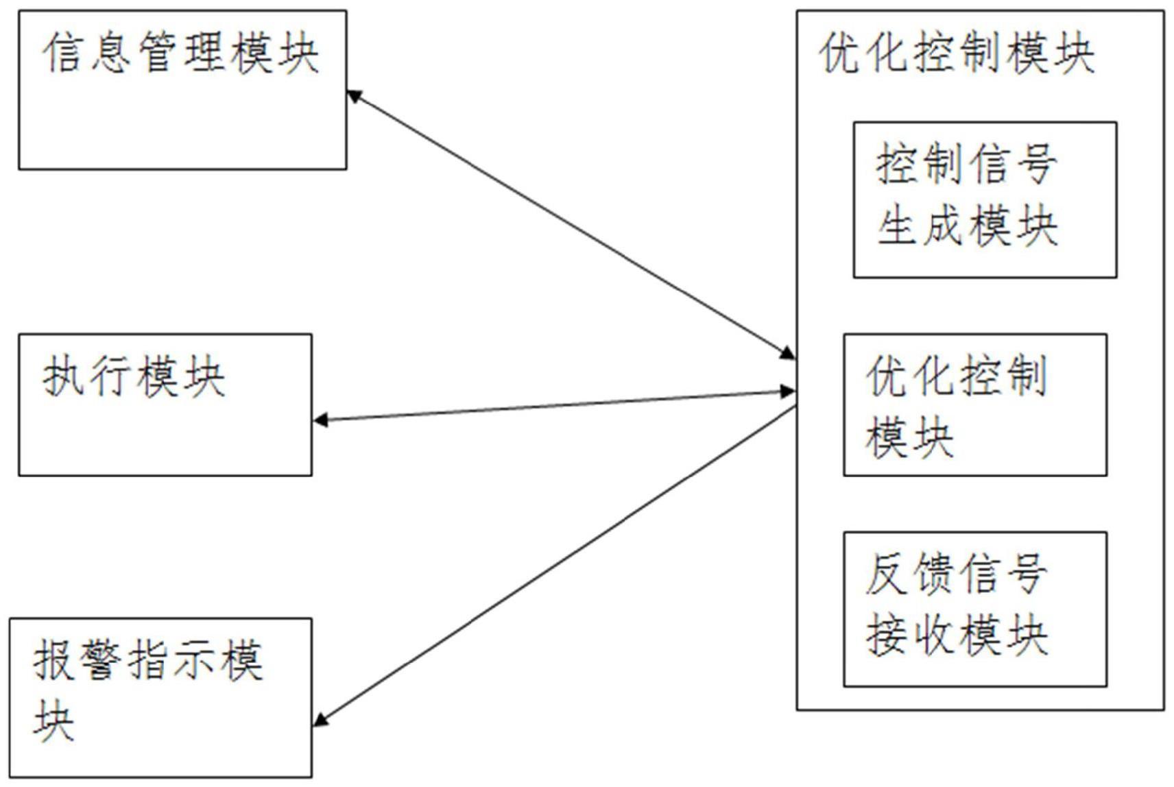 一种自动化激光切割控制系统的制作方法