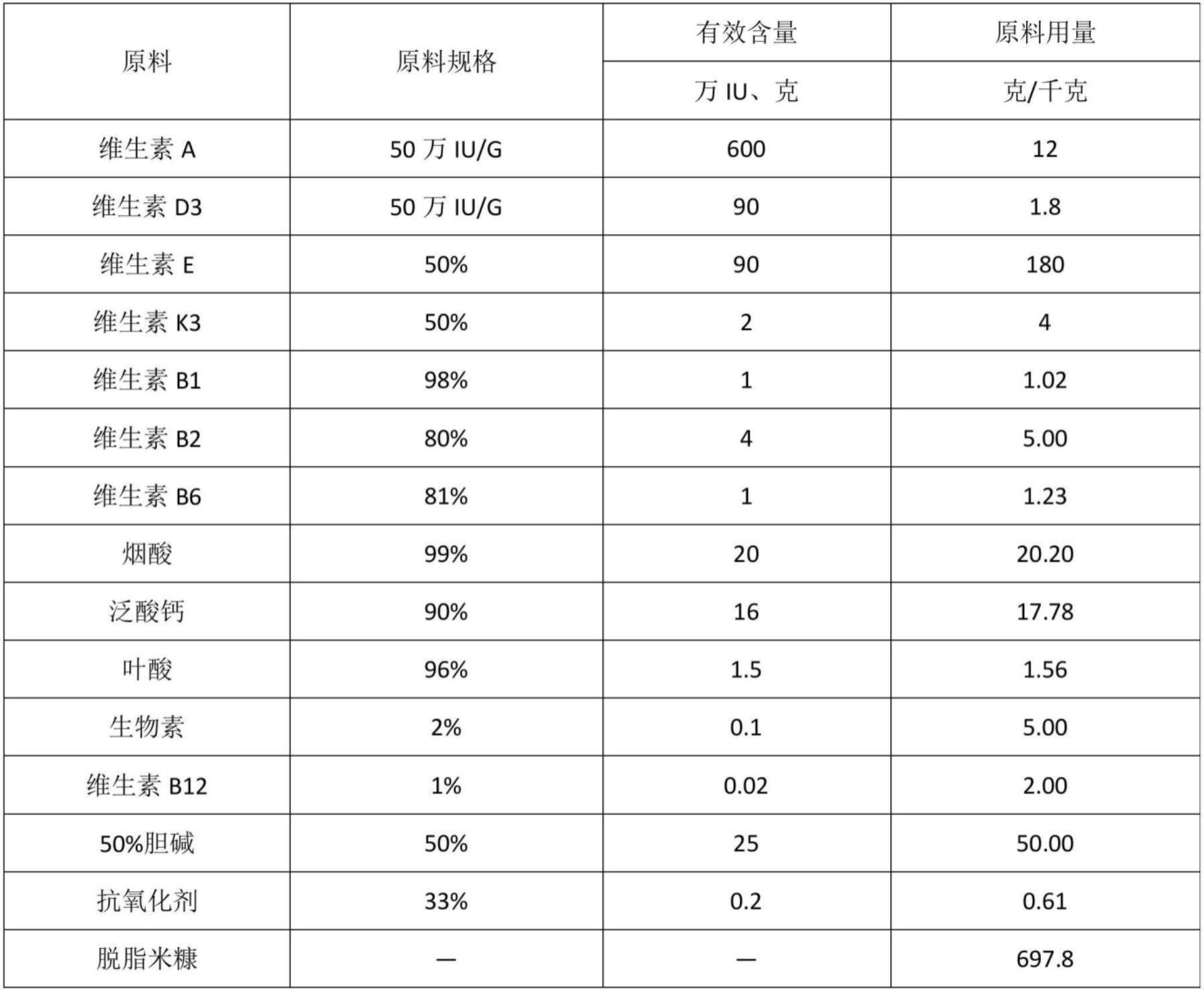 一种川乡黑猪成年公猪的饲料预混料及其制备方法与流程