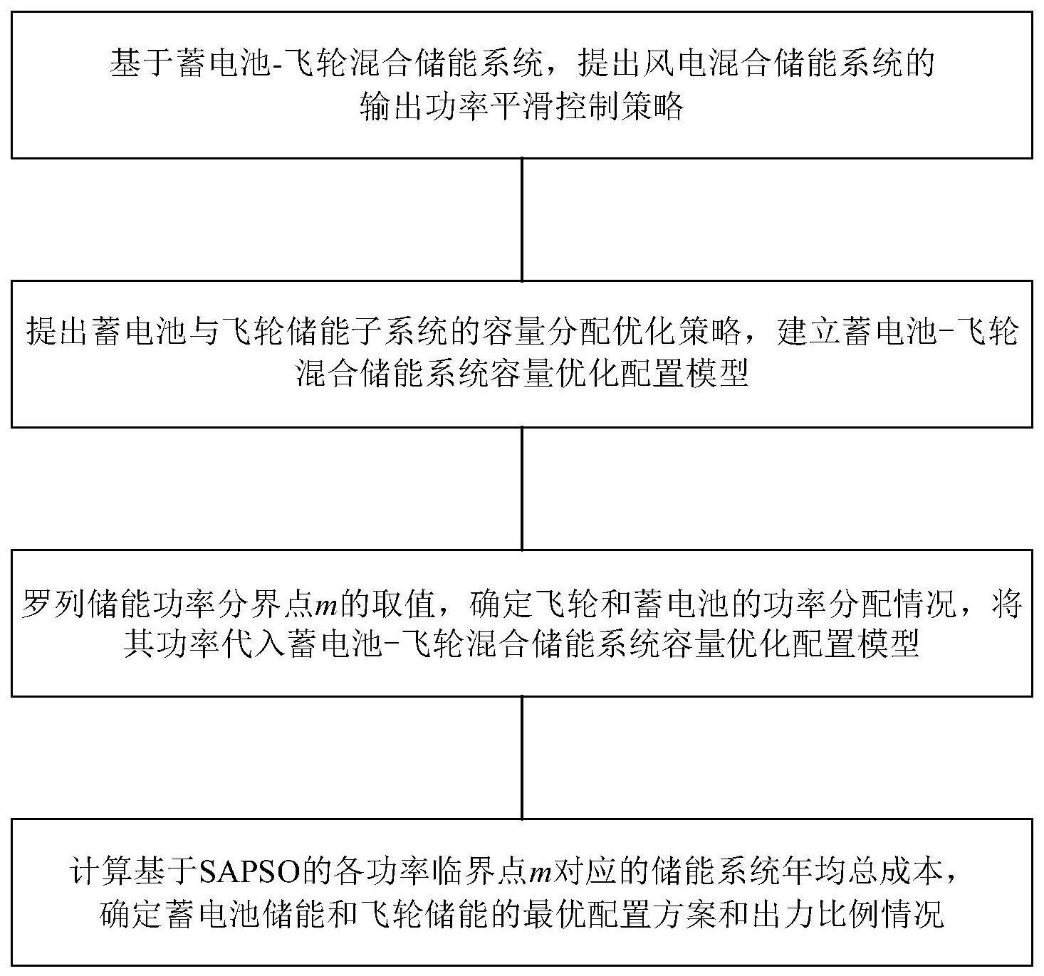 一种风电蓄电池-飞轮混合储能系统的容量优化配置方法