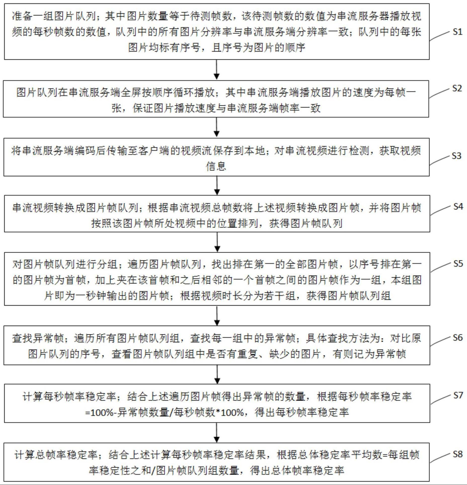 实时串流的帧率稳定性测试方法及帧率稳定性测试系统与流程