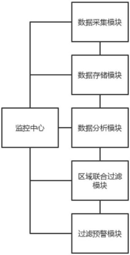 一种基于智慧城市的雨水过滤系统和方法与流程