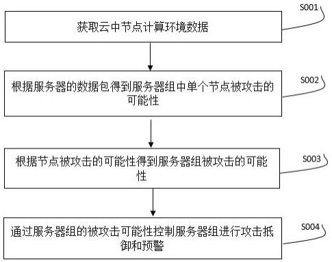 基于大数据的数据安全保护及预警方法与流程