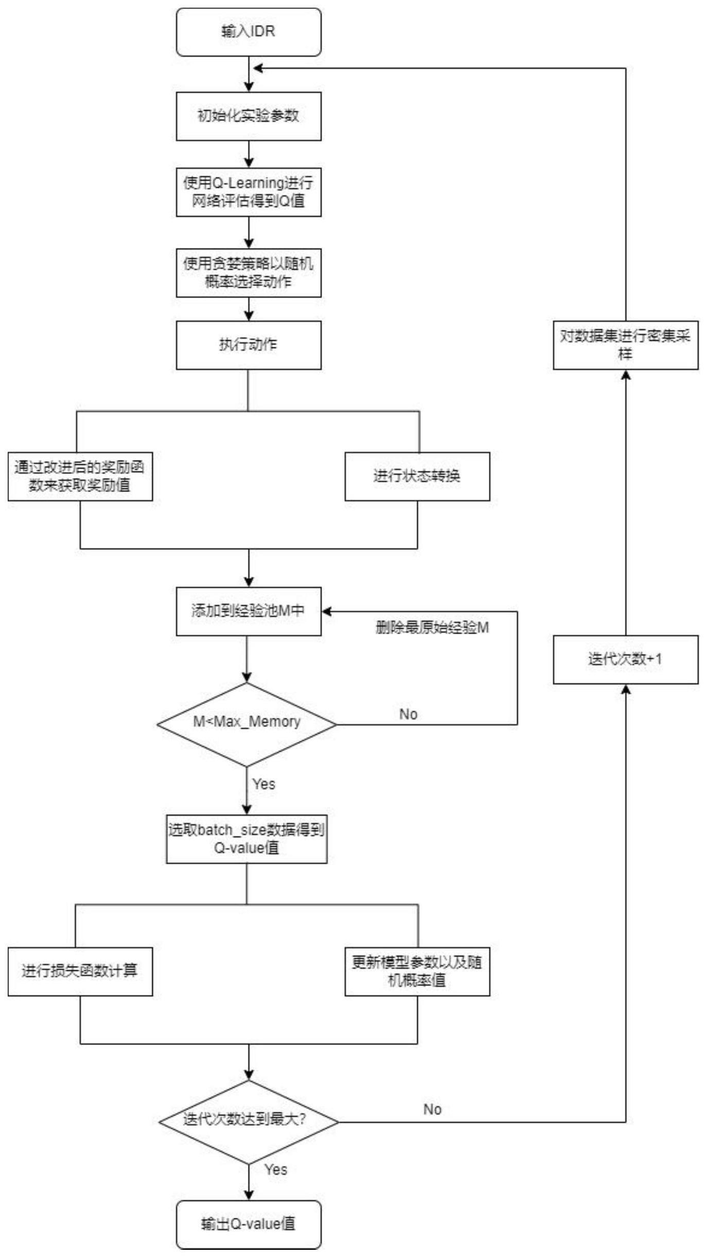 红绿灯plc控制流程图图片