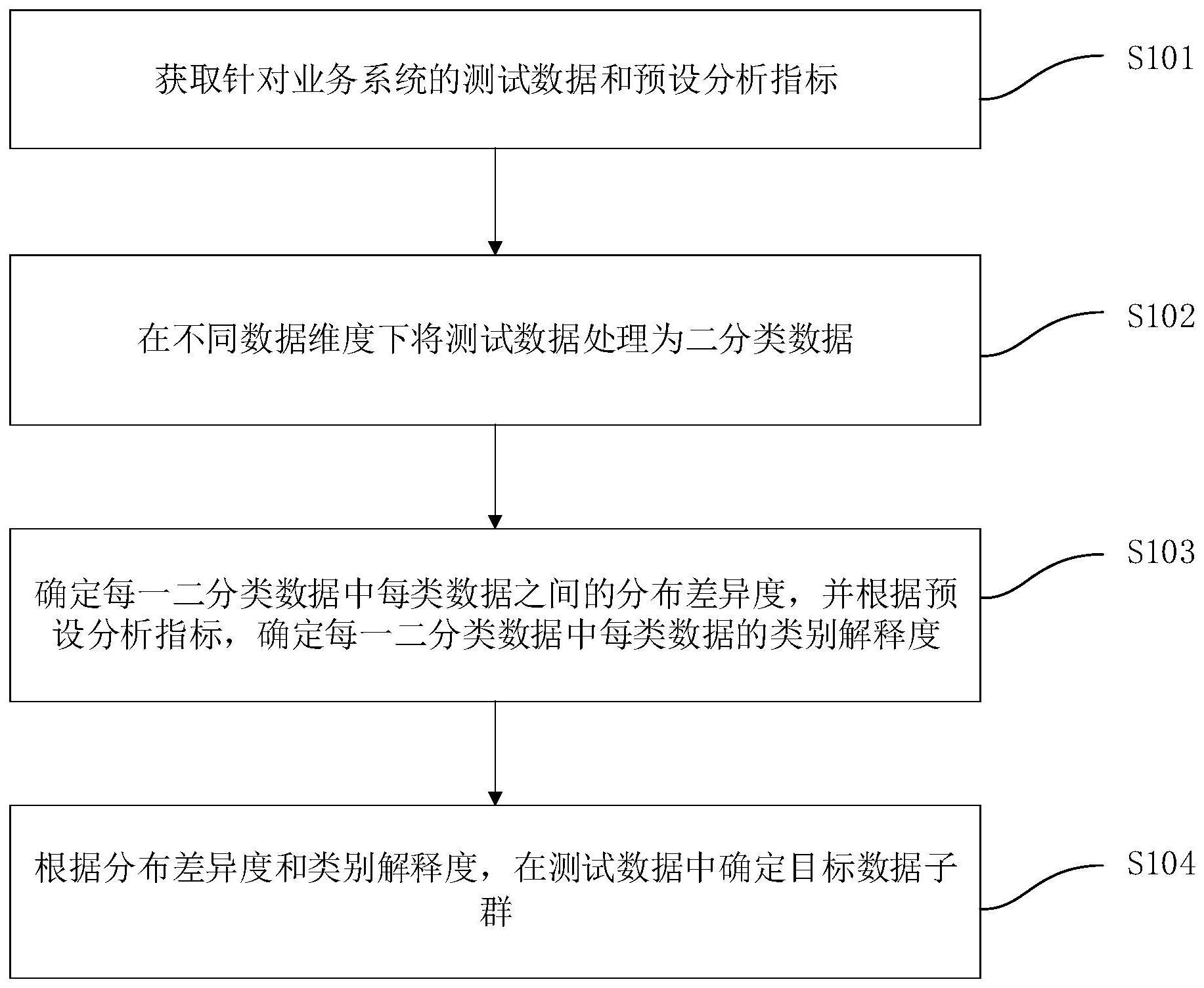 数据分析方法、装置、计算机可读介质及电子设备与流程