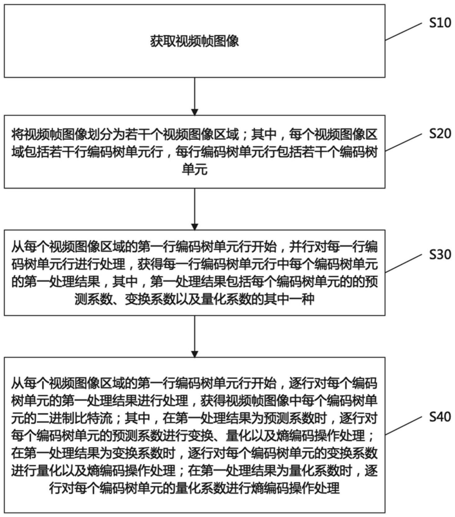 视频编码方法、虚拟现实直播方法、装置、设备及介质与流程