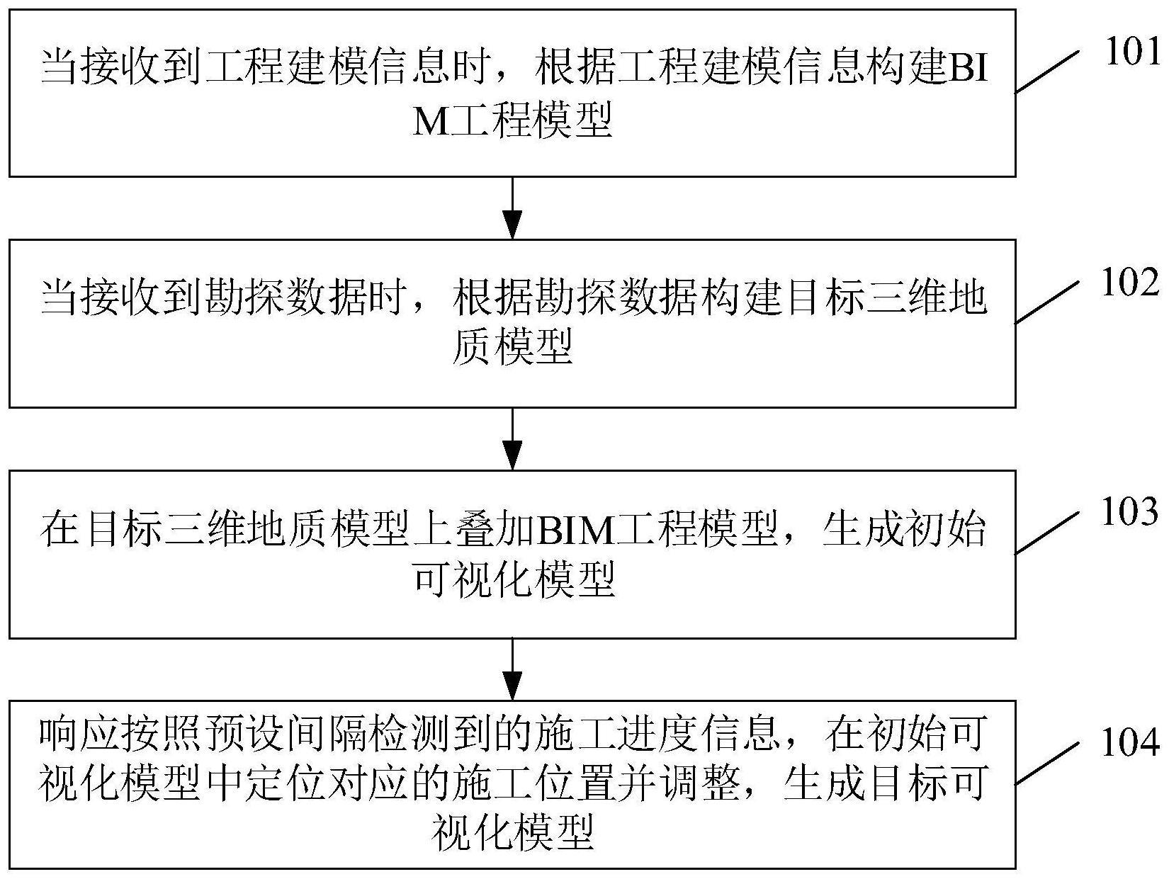 一种电力工程可视化方法和装置与流程