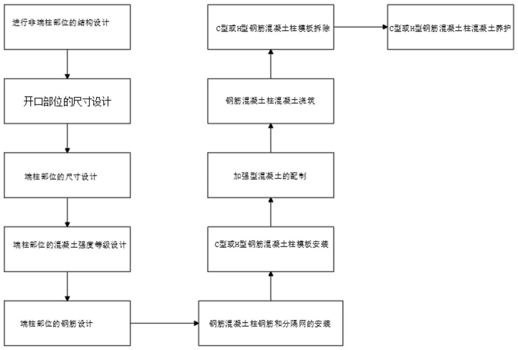 一种开口型钢筋混凝土柱及其设计施工方法与流程