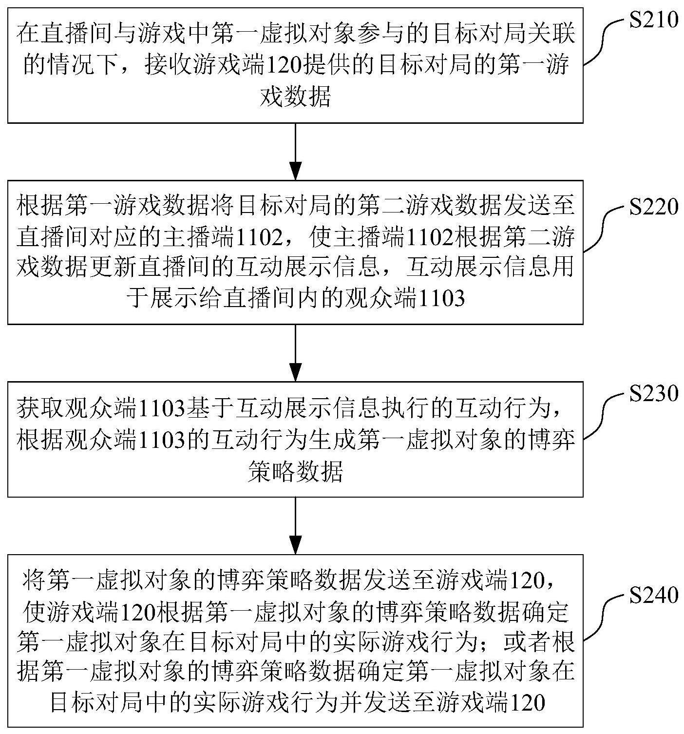 直播互动方法、直播互动装置、存储介质与电子设备与流程