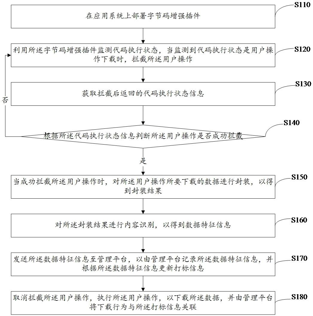 系统下载文件打标方法、装置、计算机设备及存储介质与流程