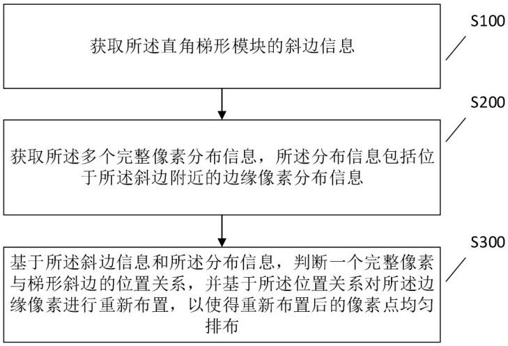 一种小间距球形显示屏模块处理方法及显示装置与流程