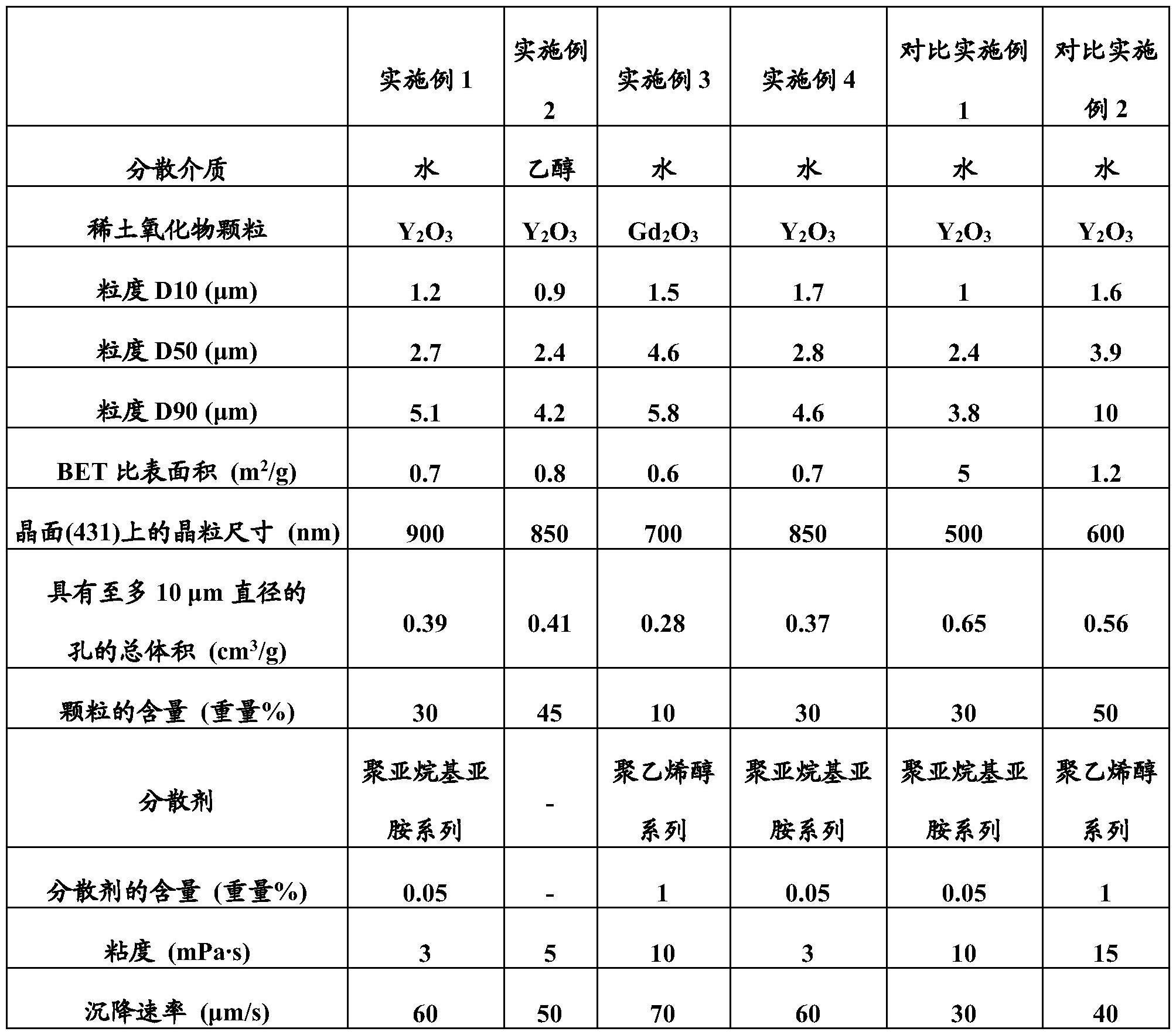 用于悬浮液等离子喷涂的浆料和用于形成喷涂涂层的方法与流程