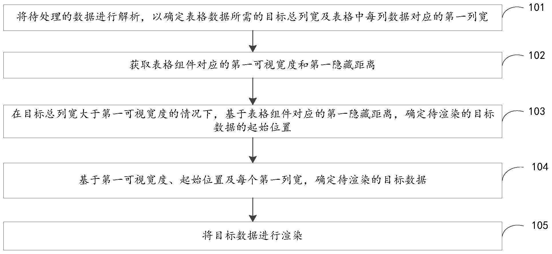 表格数据的渲染方法及装置与流程