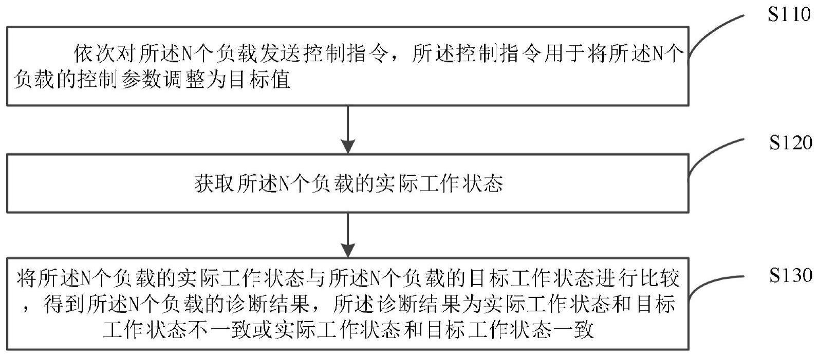 空调诊断方法及装置与流程