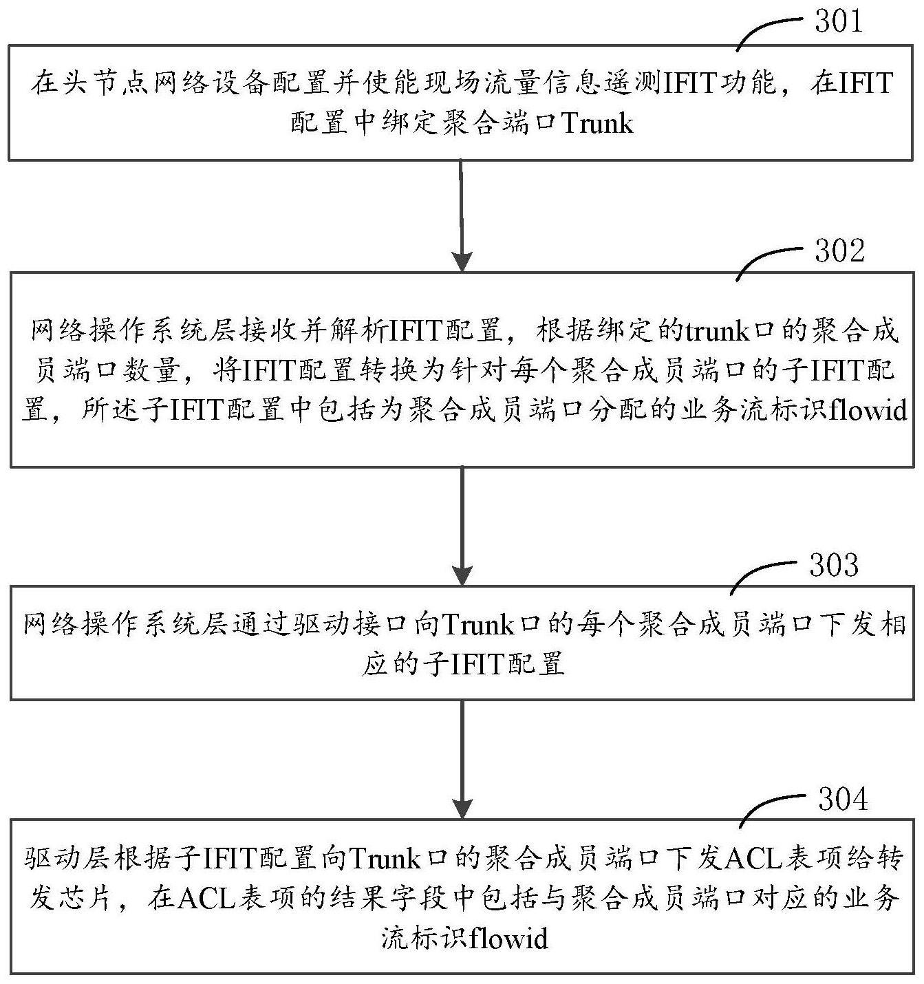 聚合口业务流检测方法、装置、设备及存储介质与流程