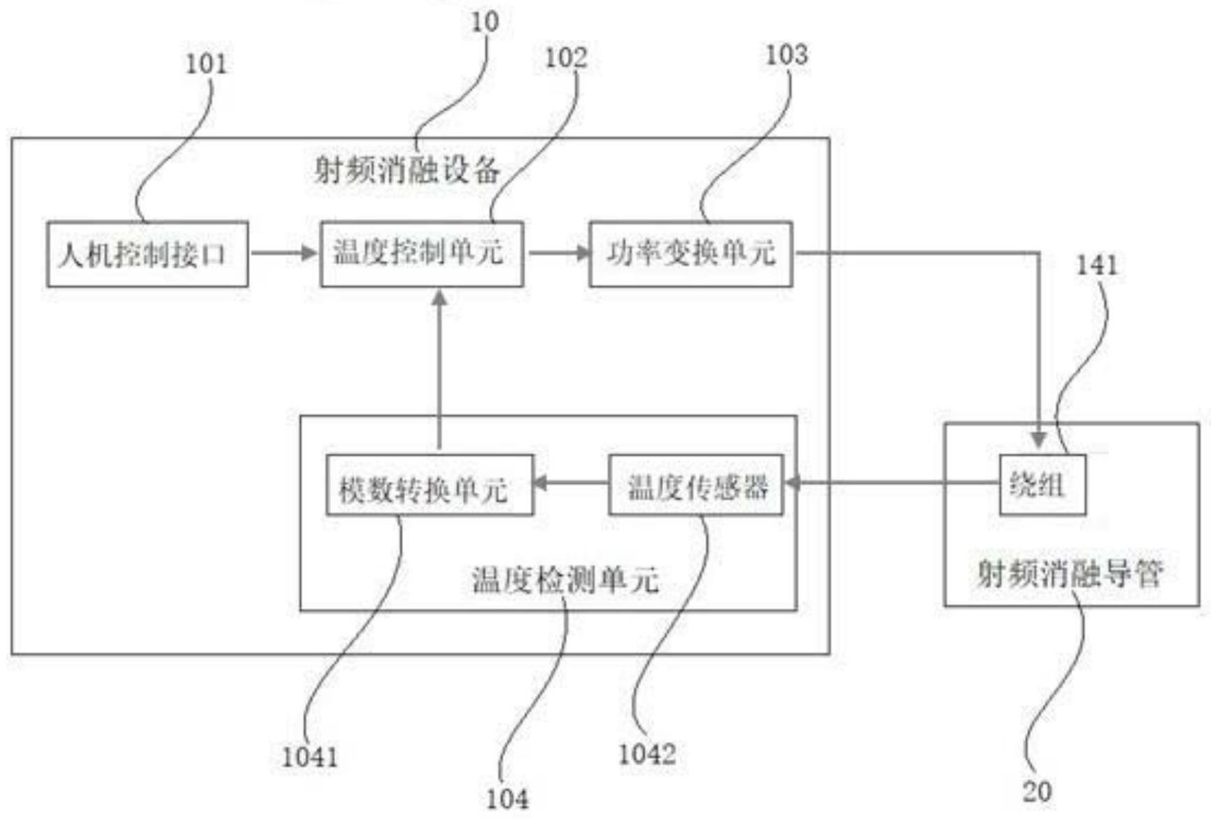 一种用于消融生物组织的射频消融系统的制作方法