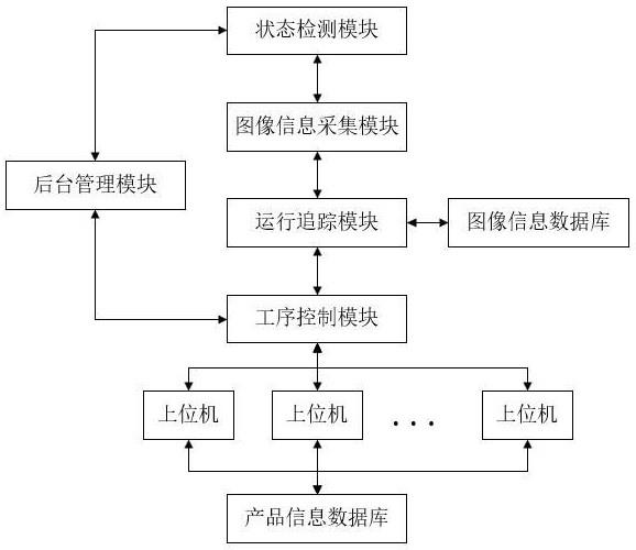 一种用于无缝钢管生产的信息跟踪系统的制作方法