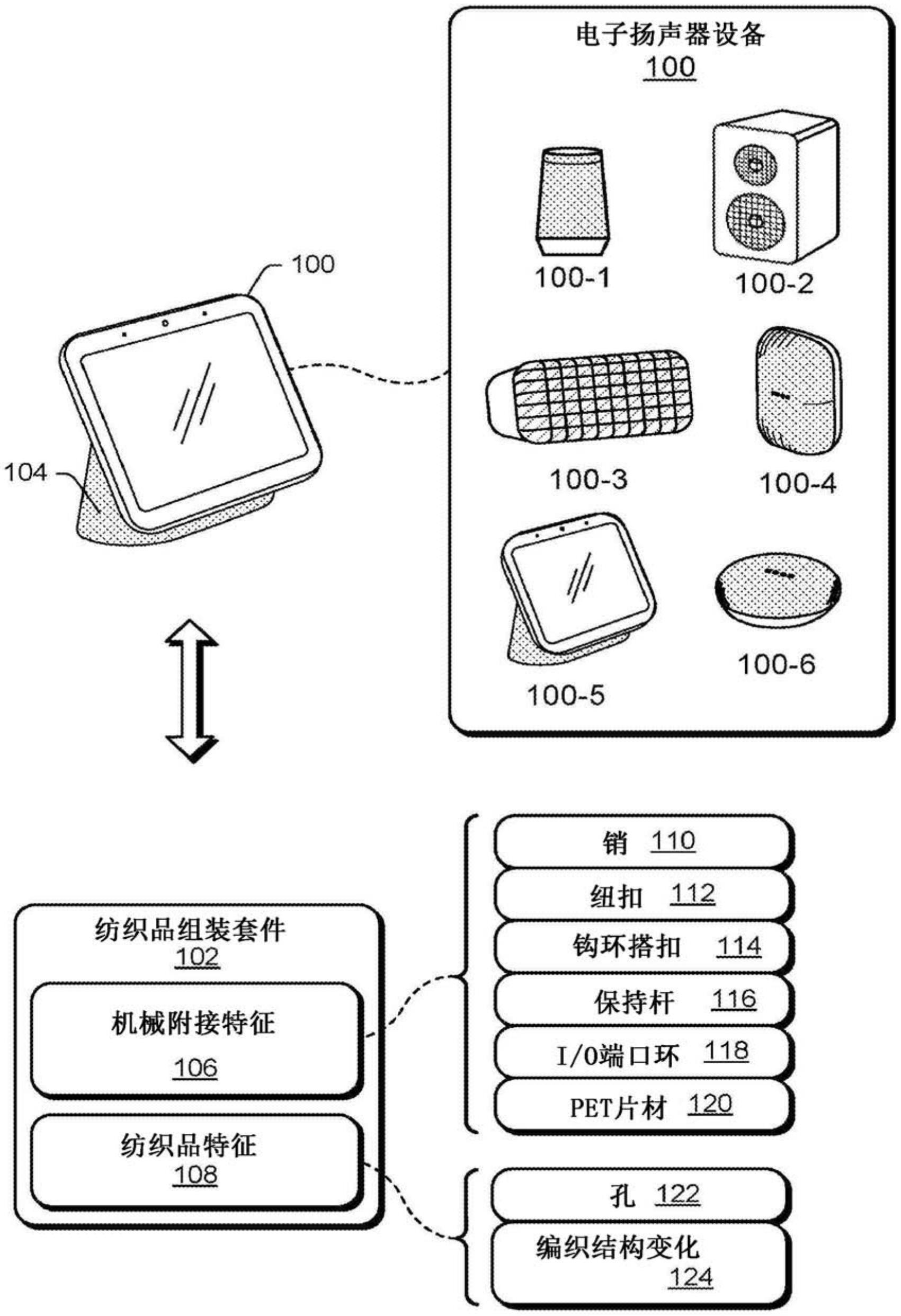 用于将纺织品可逆组装至电子扬声器设备的纺织品组装套件的制作方法