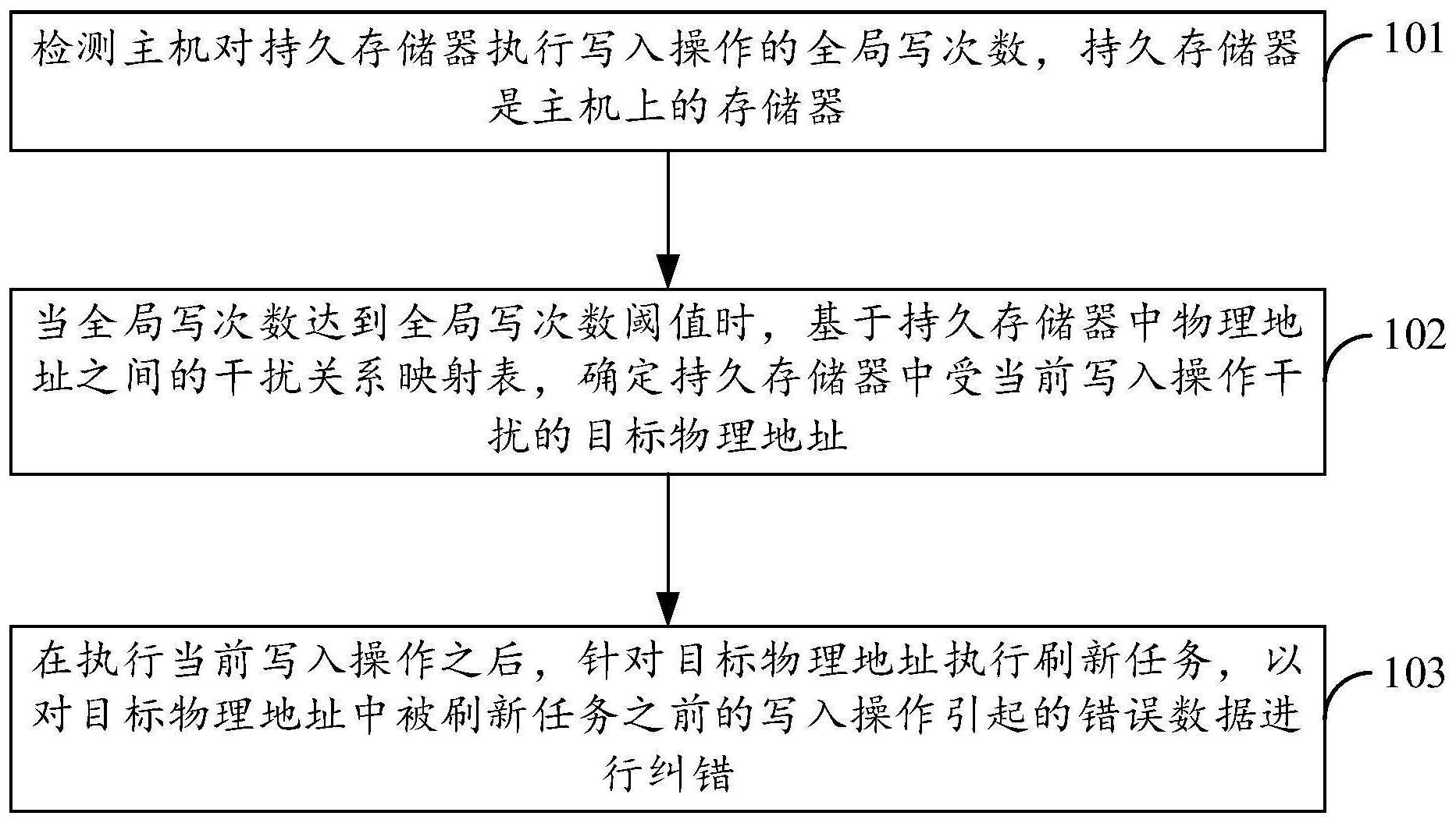 存储器刷新方法、存储器控制器、持久存储器及主机设备与流程