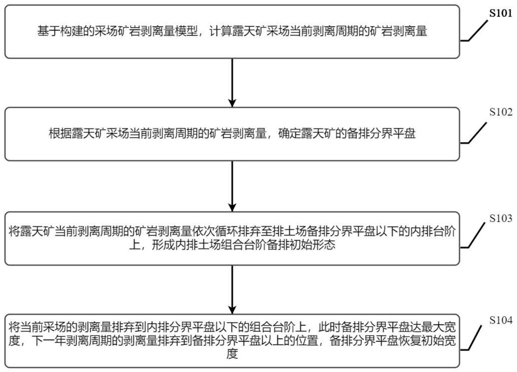 一种季节性剥离露天矿组合台阶备排空间留设方法和系统